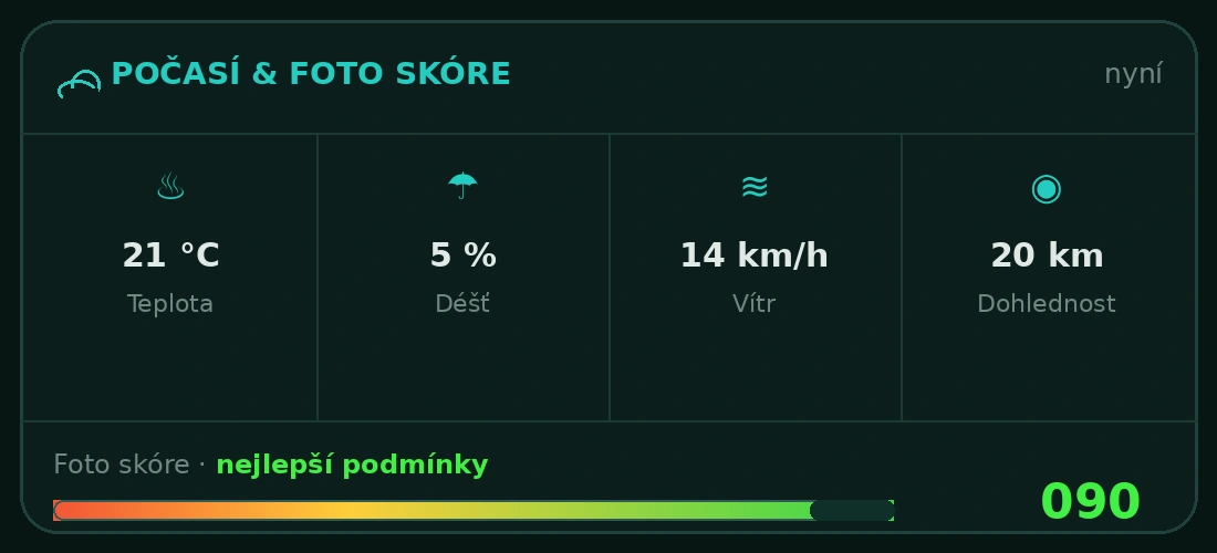 UBX Planner – POČASÍ & FOTO SKÓRE
