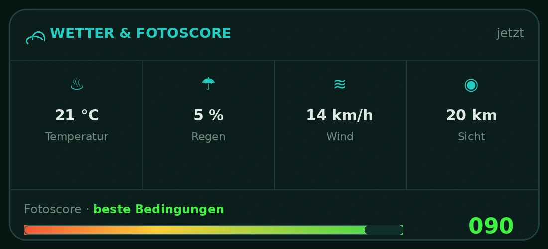 UBX Planner – WETTER & FOTOSCORE