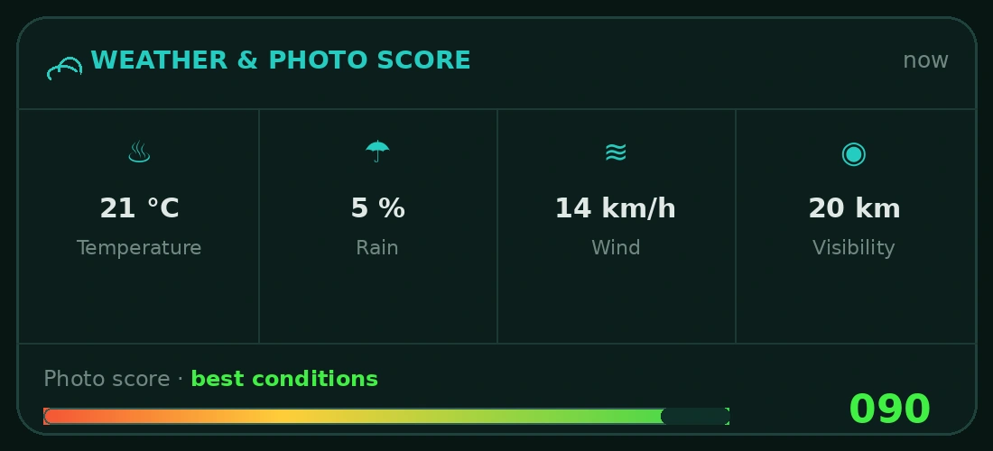 UBX Planner โ WEATHER & PHOTO SCORE