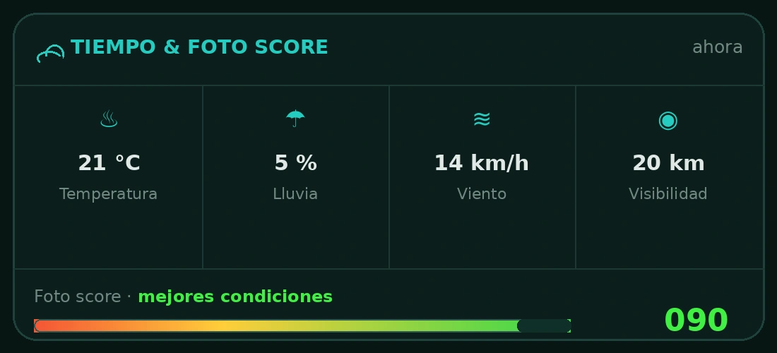 UBX Planner – TIEMPO & FOTO SCORE