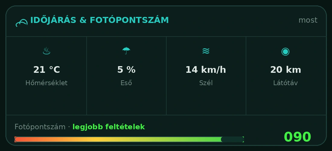 UBX Planner – IDŐJÁRÁS & FOTÓPONTSZÁM