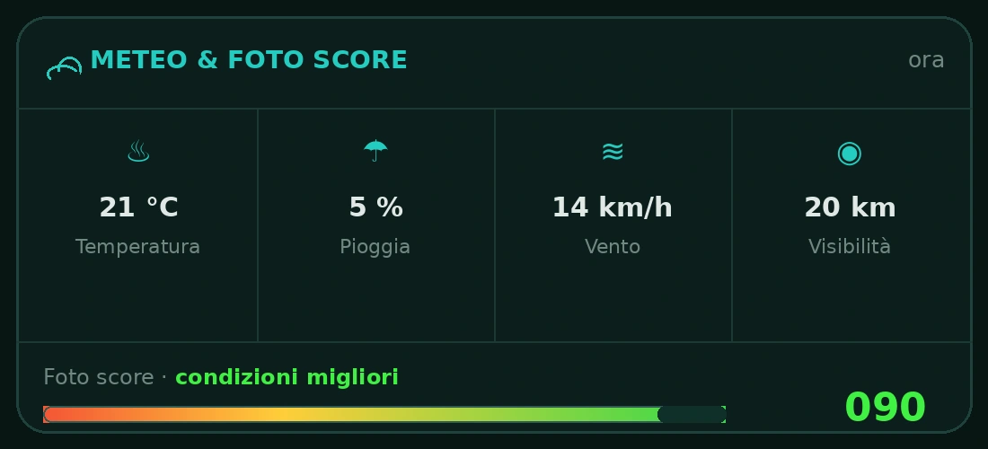 UBX Planner – METEO & FOTO SCORE
