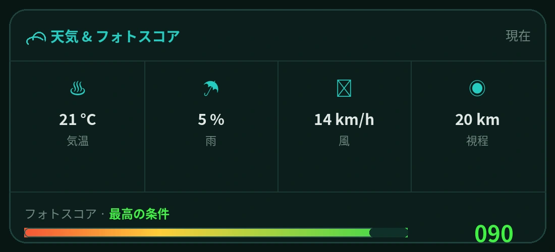 UBX Planner – 天気 & フォトスコア