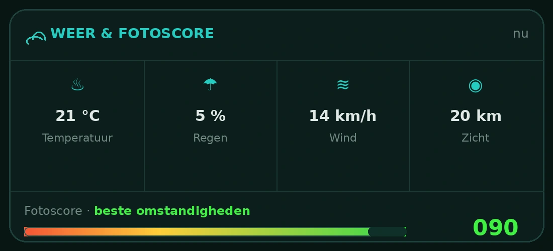 UBX Planner – WEER & FOTOSCORE