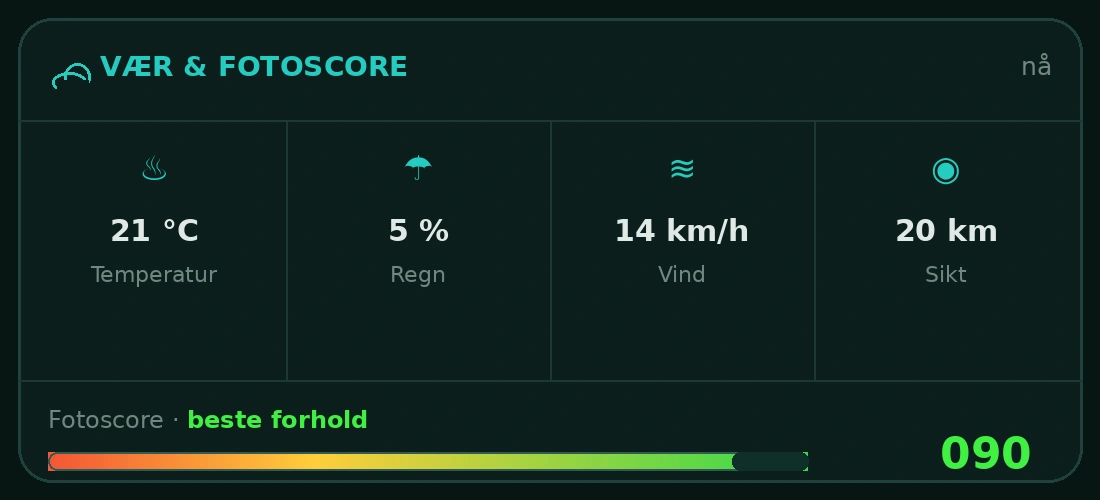 UBX Planner – VÆR & FOTOSCORE