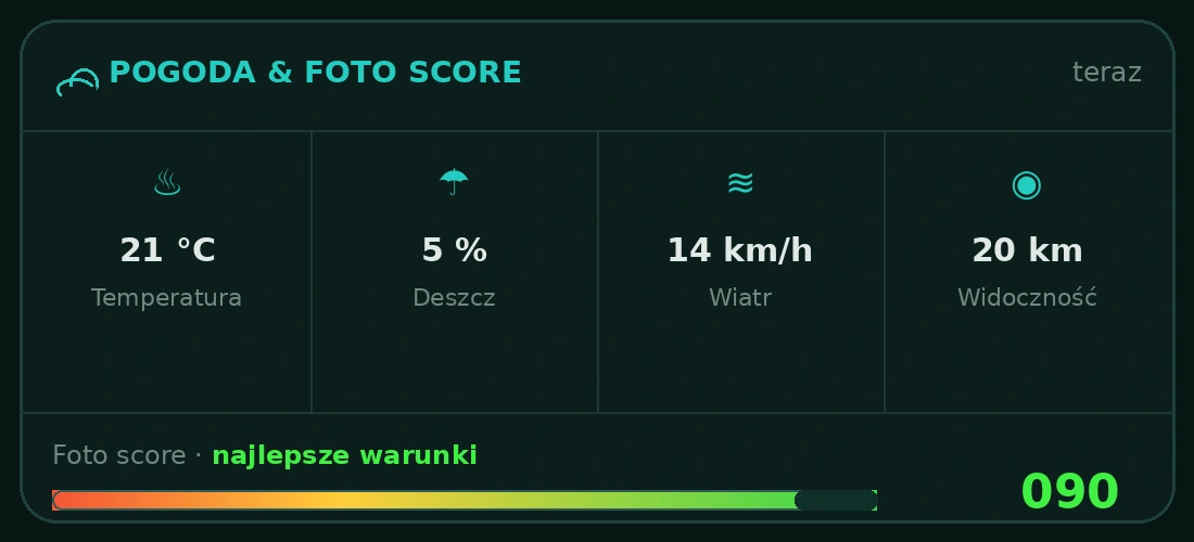 UBX Planner – POGODA & FOTO SCORE