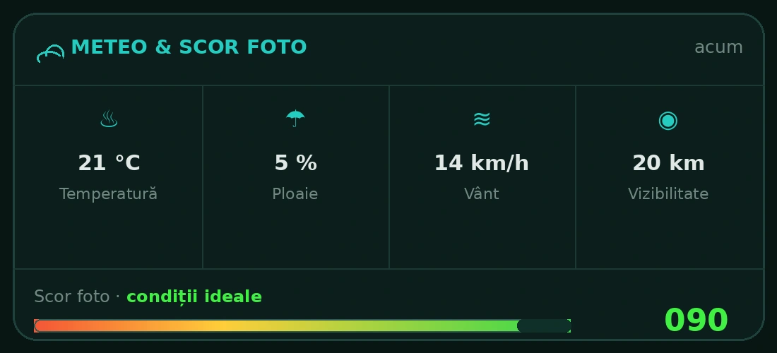 UBX Planner – METEO & SCOR FOTO